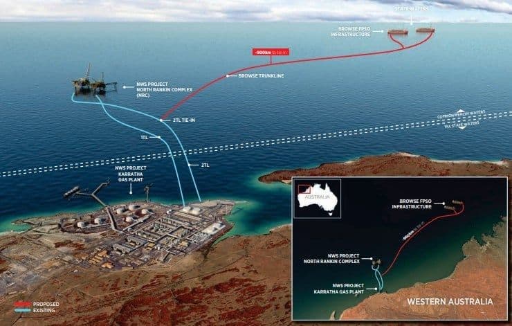 Browse to North-West Shelf project development concept; Source: Woodside