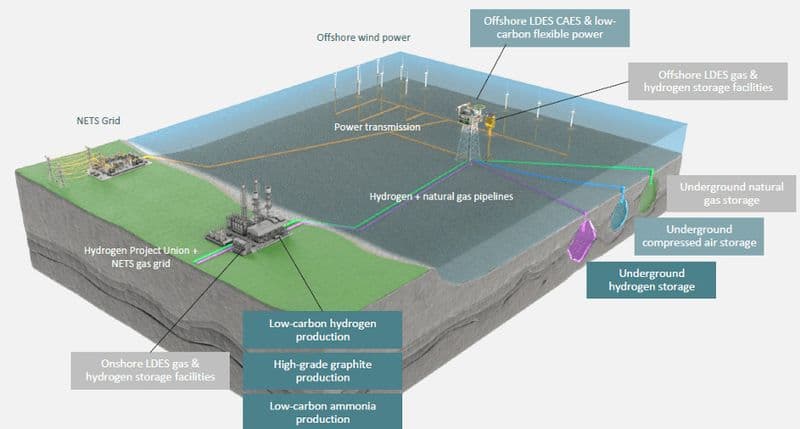 EnergyPathways launches offshore wind-linked compressed air energy storage project